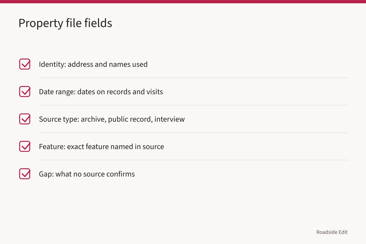 Checklist of five property file fields with what each can and cannot tell you (Gas station preservation fundamentals: a 2027 records checklist)