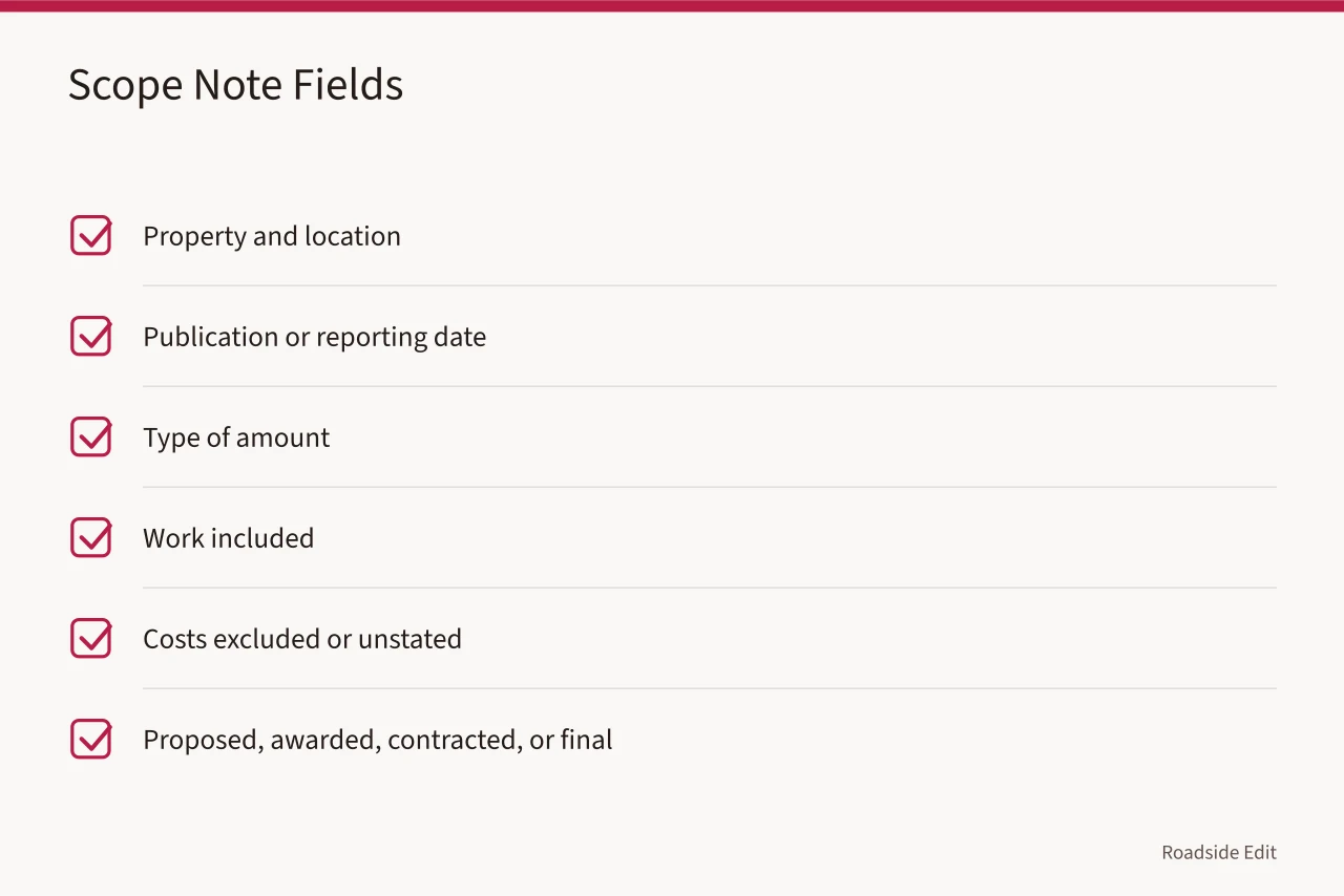 Checklist of six fields for a project scope note (How to read 2027 station preservation case study budgets without mixing scope and cost)