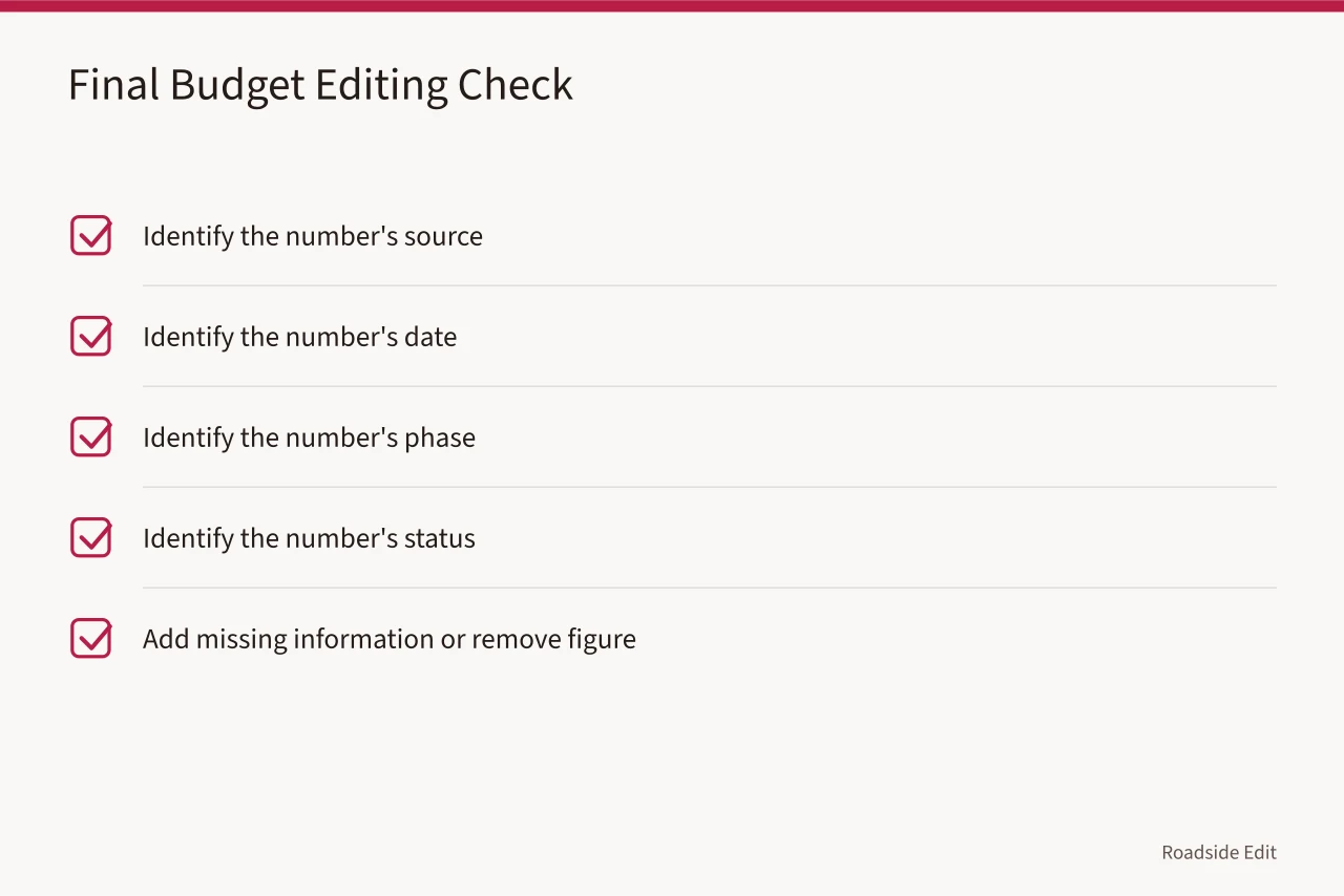 Checklist of five steps to verify a budget figure before publication (How to read 2027 station preservation case study budgets without mixing scope and cost)