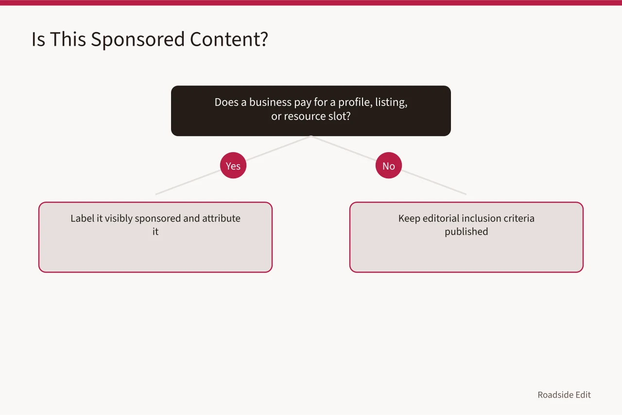 Decision flow for labeling sponsored versus editorial content (How gas station preservation cost planning works before you share a 2027 figure)