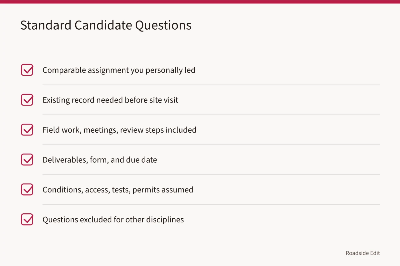 Checklist of six standard questions to ask every preservation candidate (Gas station preservation provider selection: build a scope checklist before you hire)