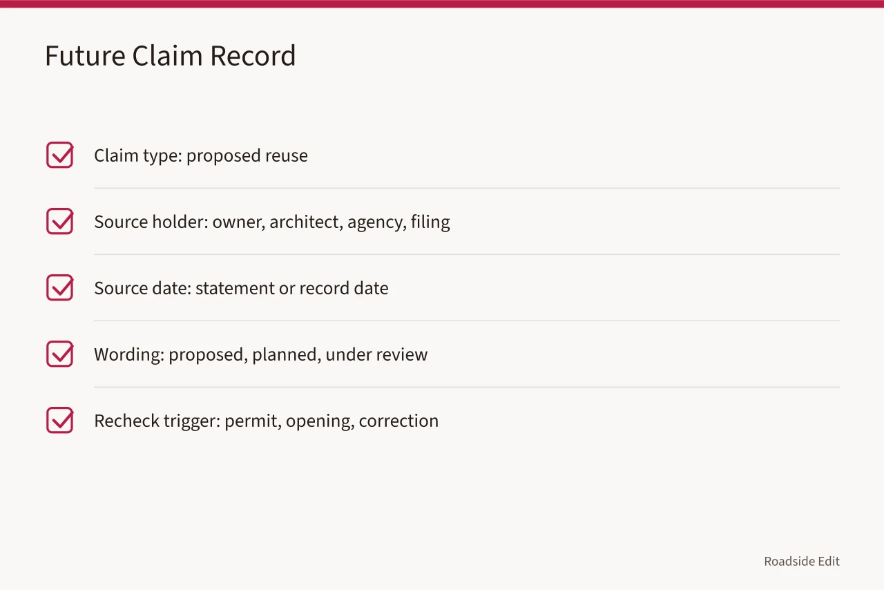 Checklist for recording future-tense reuse claims with source and date (Gas station preservation: questions to ask before you publish in 2027)
