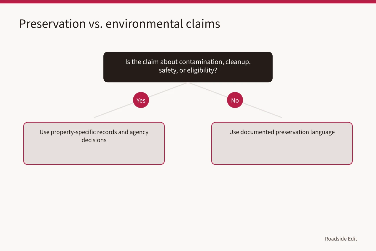 Decision flow separating preservation choices from environmental claims (Gas station preservation mistake prevention: a scope checklist before you publish)