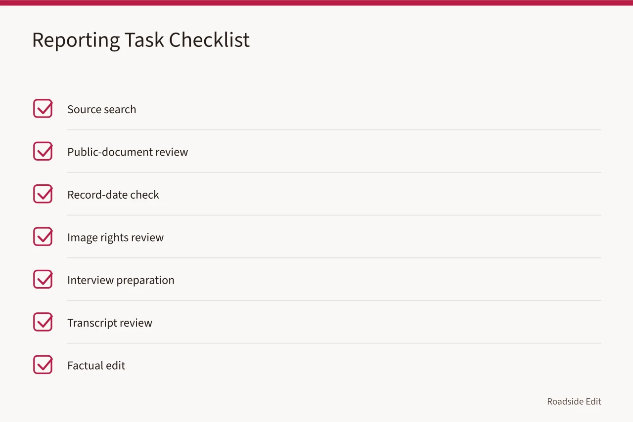 Checklist of reporting tasks from source search to correction handling (Gas station preservation planning workflow: how to budget 2027 reporting tasks)