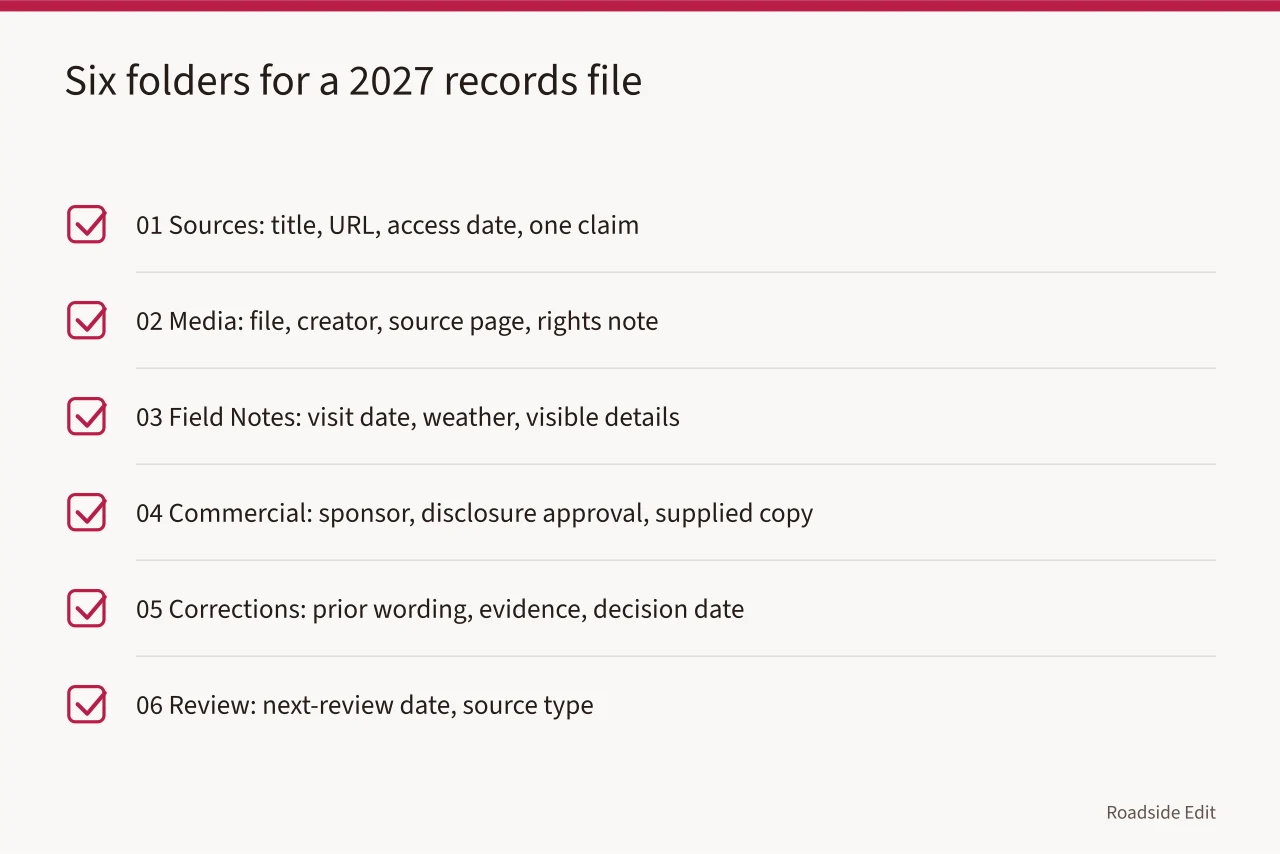 Checklist of six records-file folders and what each holds (Gas station preservation fundamentals: how to build a 2027 records file)