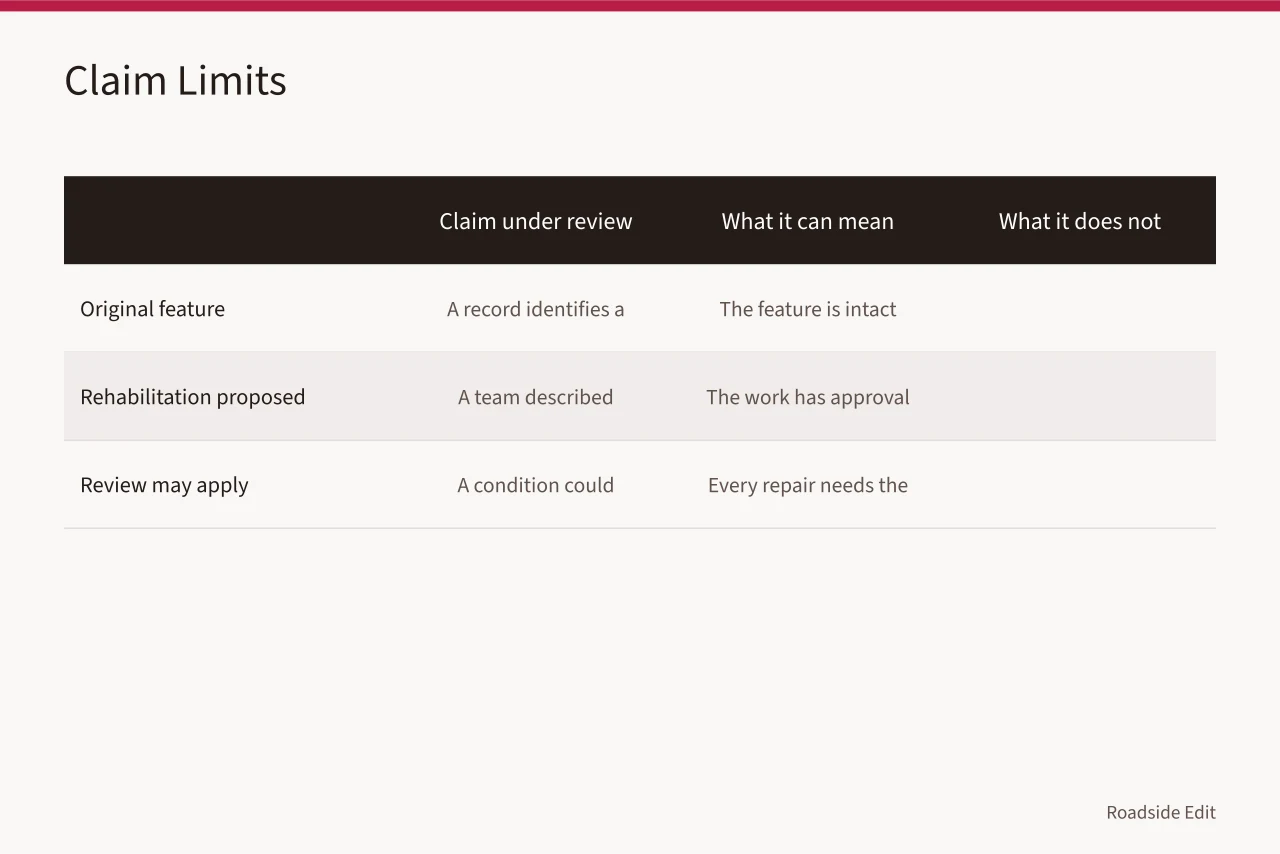 Table showing what three preservation claims can mean and what they do not prove (Gas station preservation questions to ask before a regional comparison)