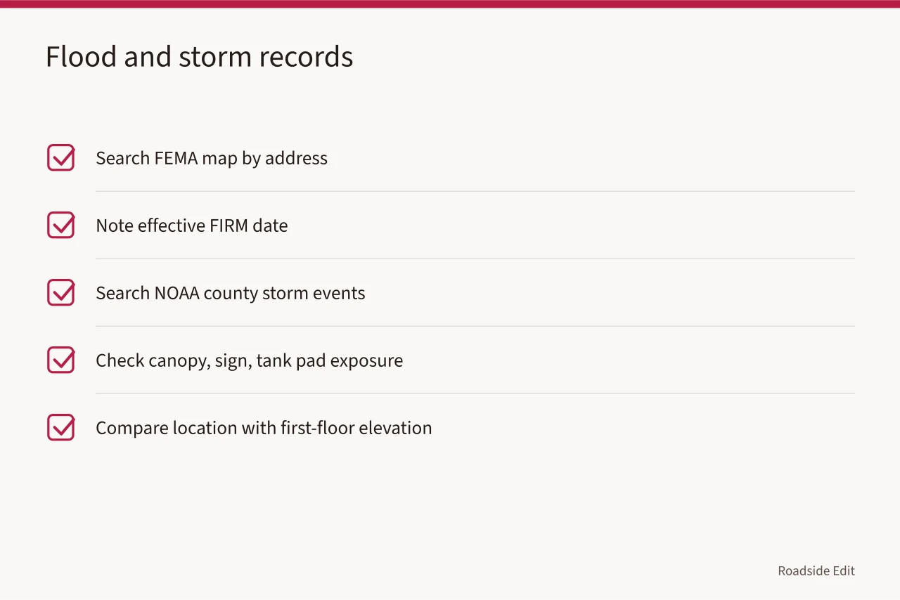 Checklist for FEMA flood maps and NOAA storm records (Gas station preservation: regional warning signs to check before 2027)
