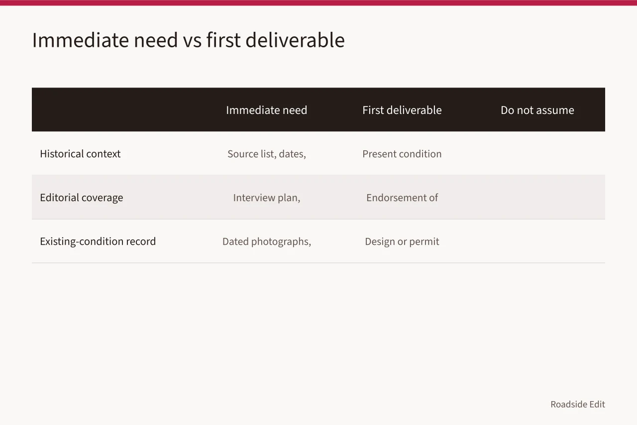 Comparison table of immediate needs, first deliverables, and what not to assume (How to pick a vintage diner interiors provider for 2027 projects)