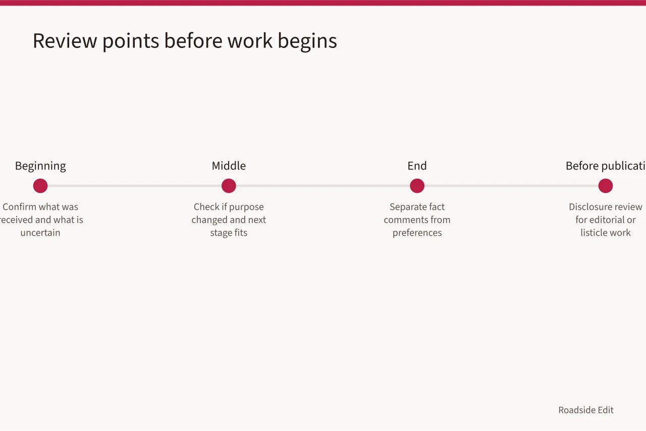 Timeline of review points from beginning to before publication (How to pick a vintage diner interiors provider for 2027 projects)