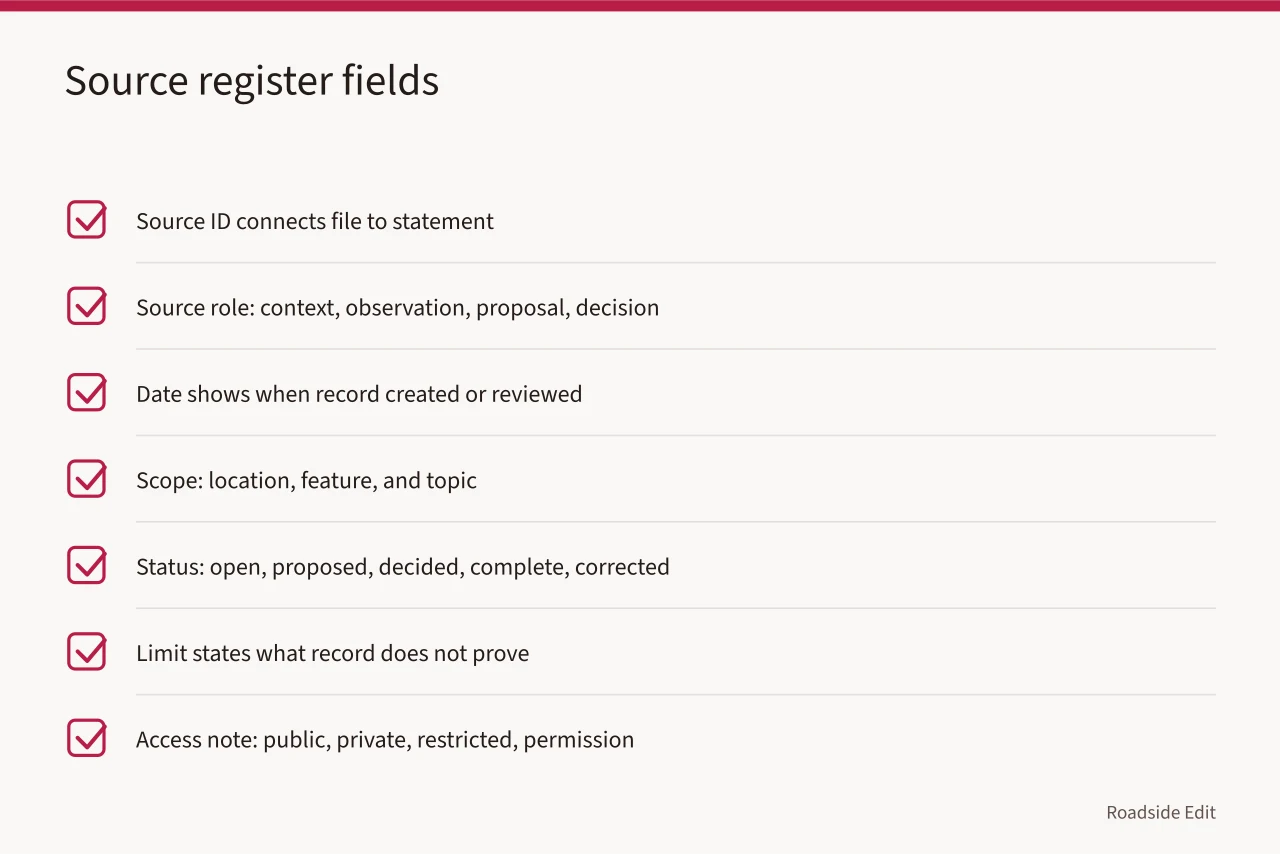 Checklist of seven source register fields for historic motel case study records (How to keep historic motel restoration case study records that hold up)