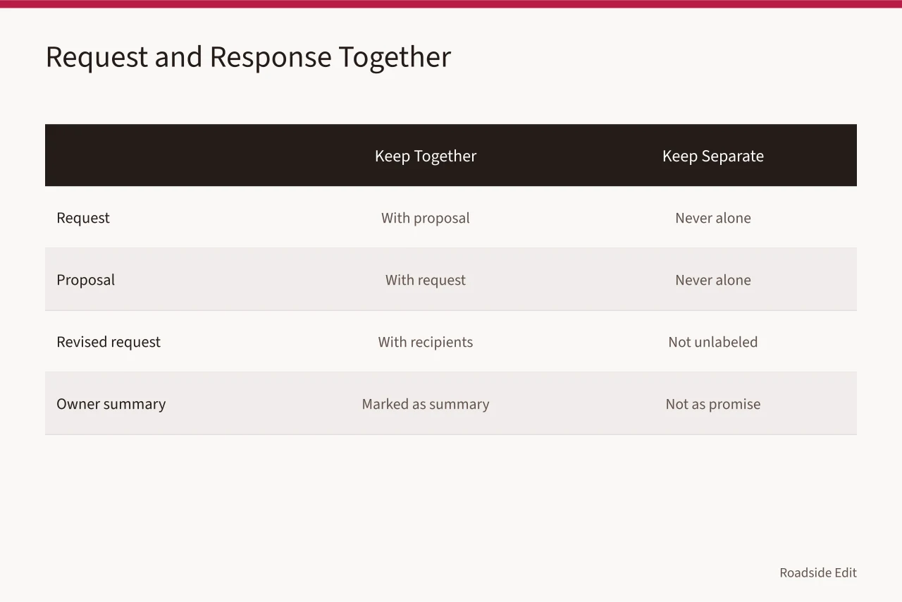 Comparison table showing request and proposal records kept together (How to keep historic motel restoration provider selection records in 2027)
