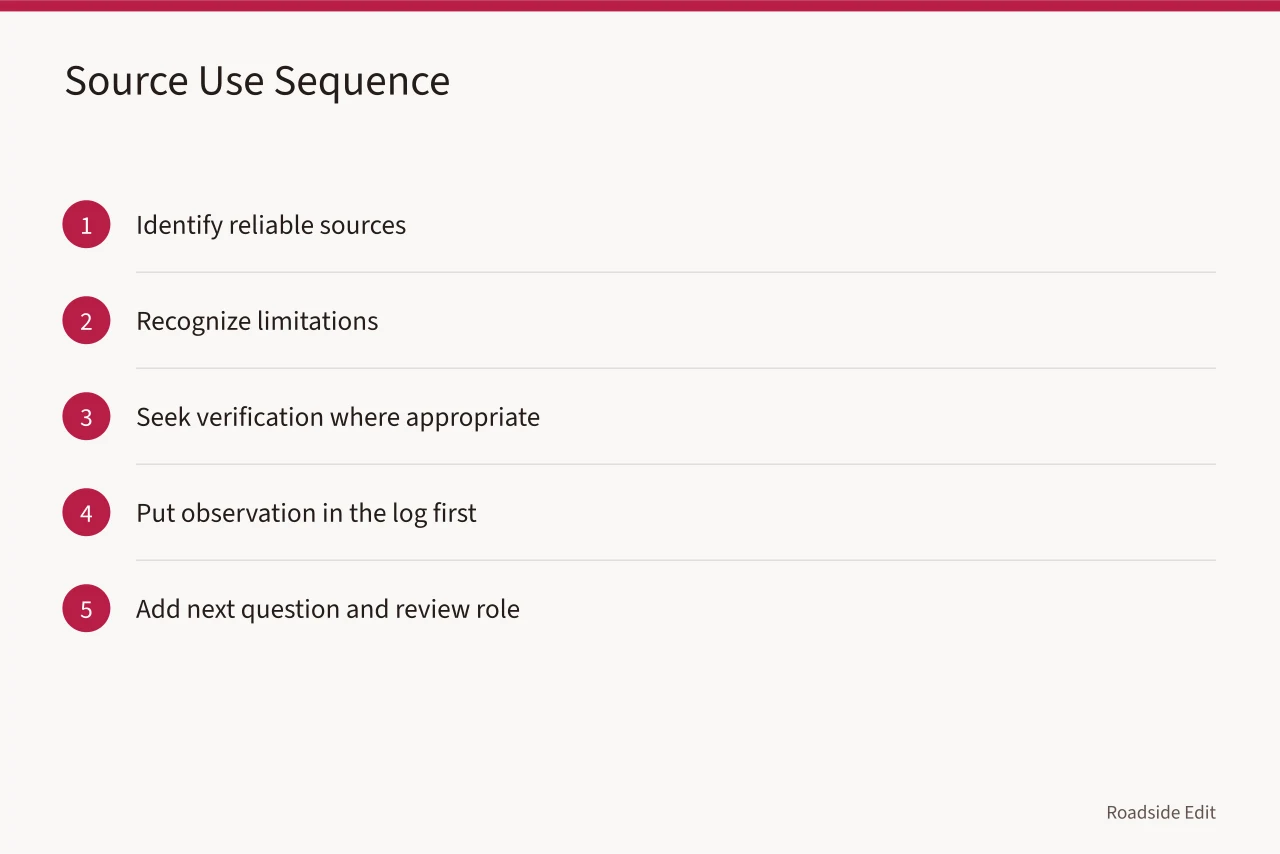 Five-step sequence for using sources without overstating their authority (How to build a historic motel restoration maintenance plan owners can audit)