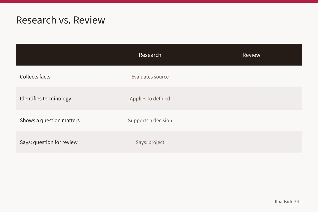 Comparison of research activities versus review responsibilities (Historic motel restoration: 8 planning mistakes to avoid before 2027)