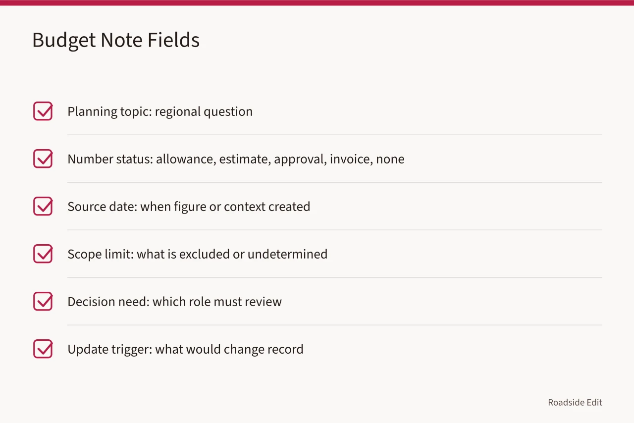 Checklist of six budget note fields for historic motel planning (How to keep historic motel restoration budget notes for 2027 without pricing a thing)