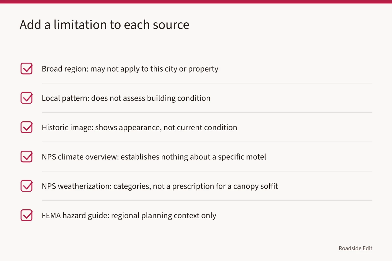 Table pairing source types with the limitation to write beside them (How a historic motel restoration scope checklist works for regional evidence in 2027)
