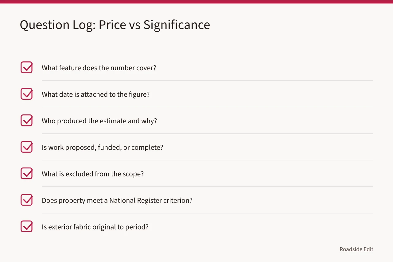 Checklist of seven questions for historic motel restoration cost review (Historic motel restoration cost questions to settle before you trust a 2027 estimate)