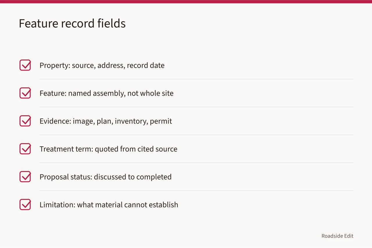 Checklist of six fields for one motel feature record row (Historic motel restoration options checklist: what to record before 2027)