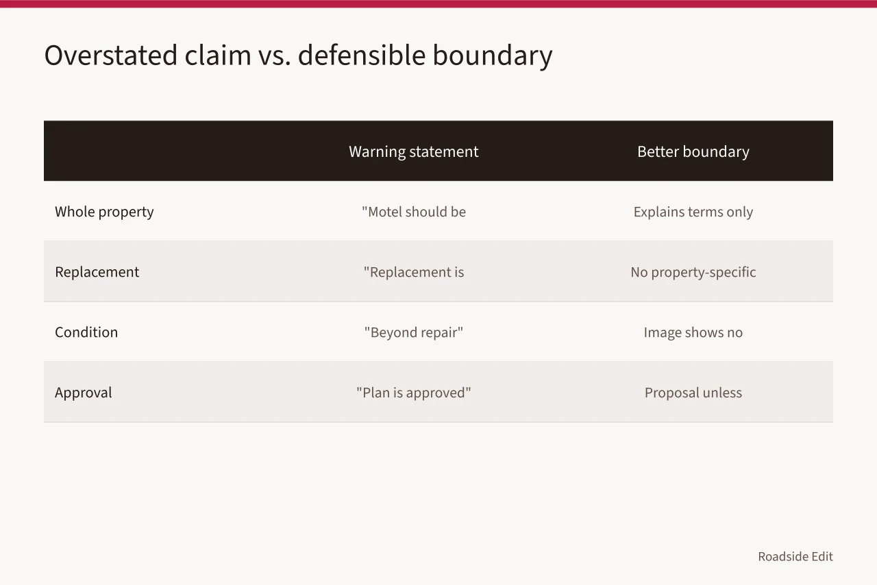 Table comparing overstated restoration claims with defensible editorial boundaries (Historic motel restoration options: warning signs your 2027 claim went too far)