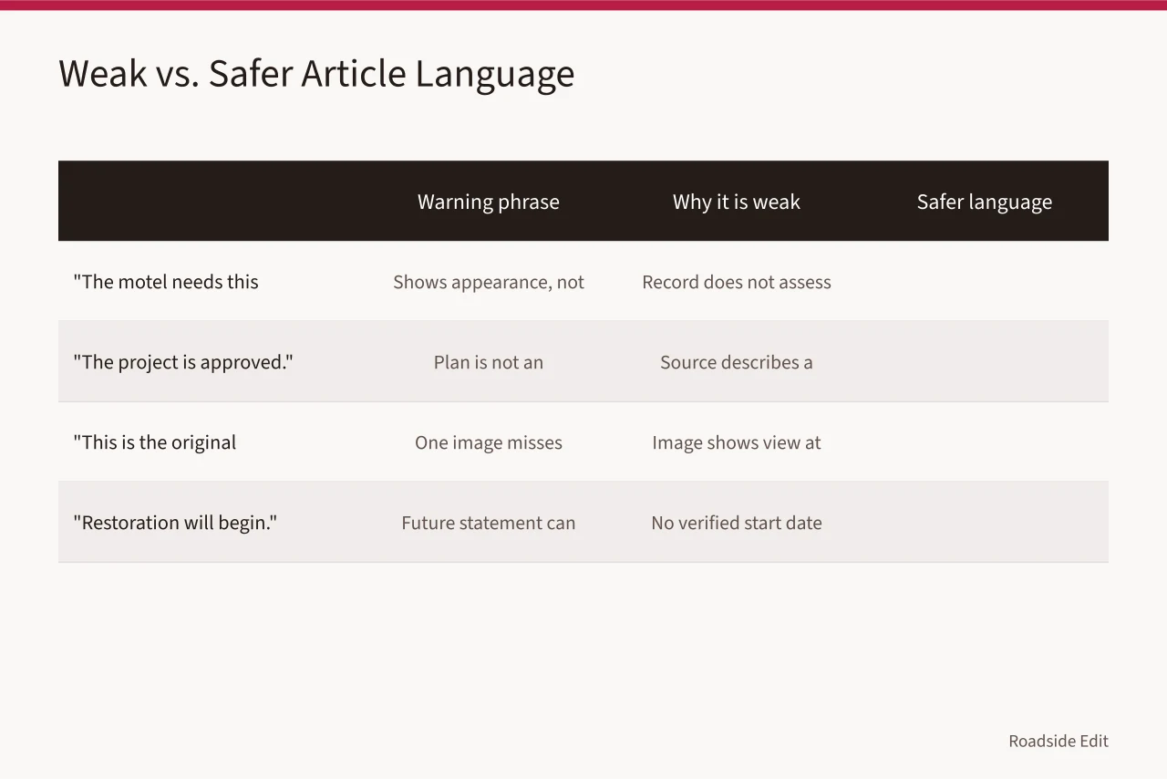 Table comparing weak warning phrases with safer article wording (Historic motel restoration planning: 4 warning signs your article mixes research with decisions)