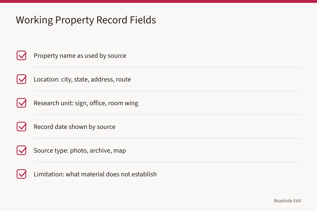 Checklist of six fields for a motel property working record (Historic motel restoration planning: build the 2027 workflow before treatment talk)