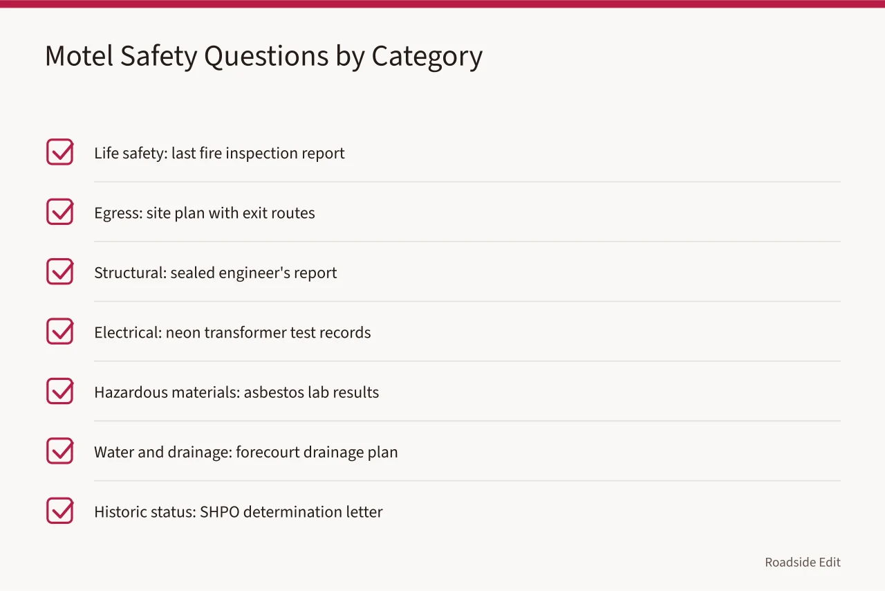 Checklist table of motel safety categories, questions, and records to request (Historic motel safety checklist questions: what to ask before you decide)