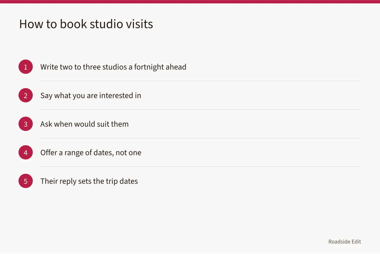 Five-step sequence for booking studio visits around their calendar (Why does a roadside design studios trip need to run on someone else's clock?)