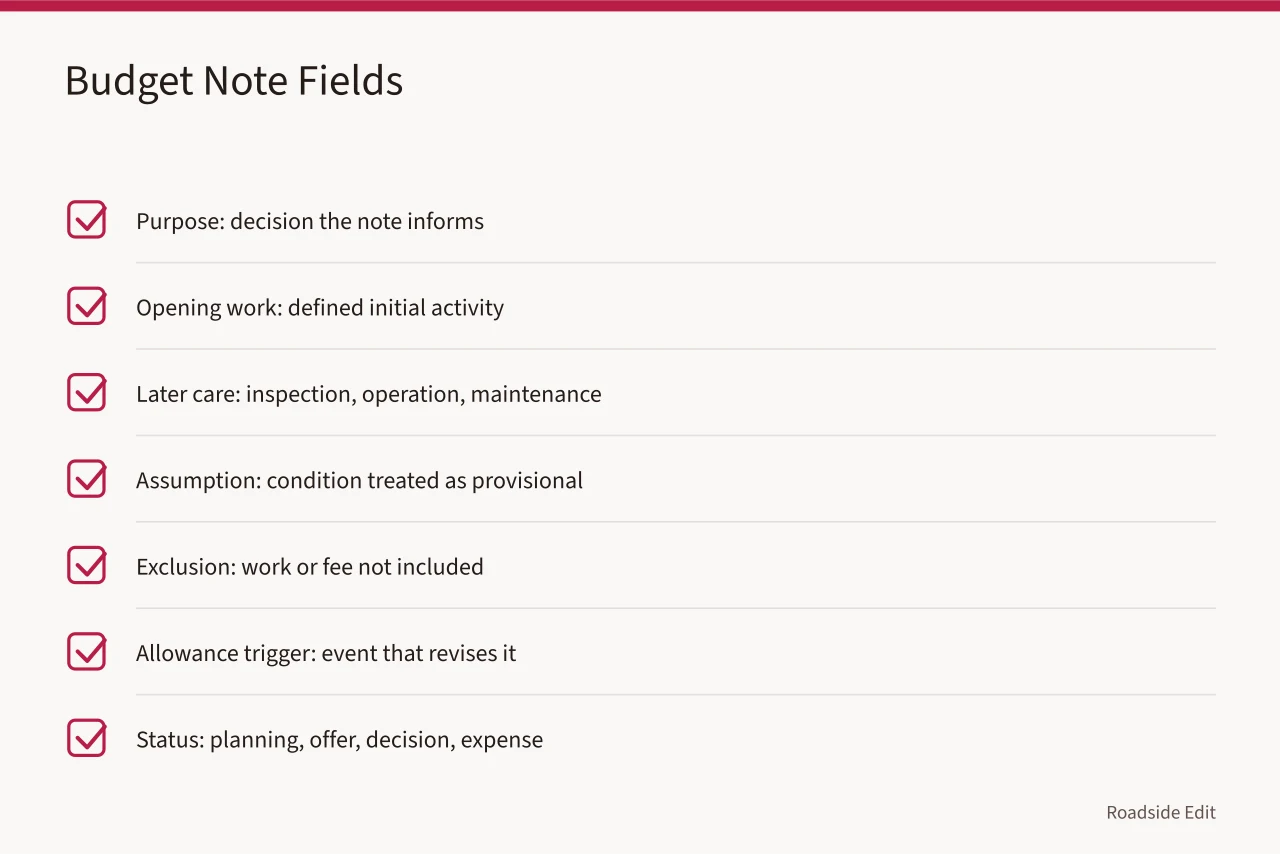Checklist of seven budget note fields with their required contents (How to write modern roadside cost planning budget notes that hold up)
