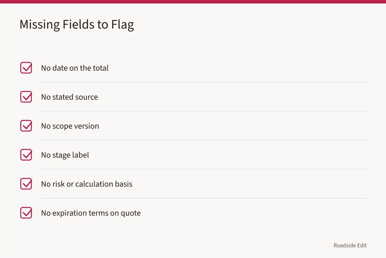 Checklist of missing fields that create false precision in cost totals (Before you trust a 2027 roadside cost plan, check these 5 warning signs)