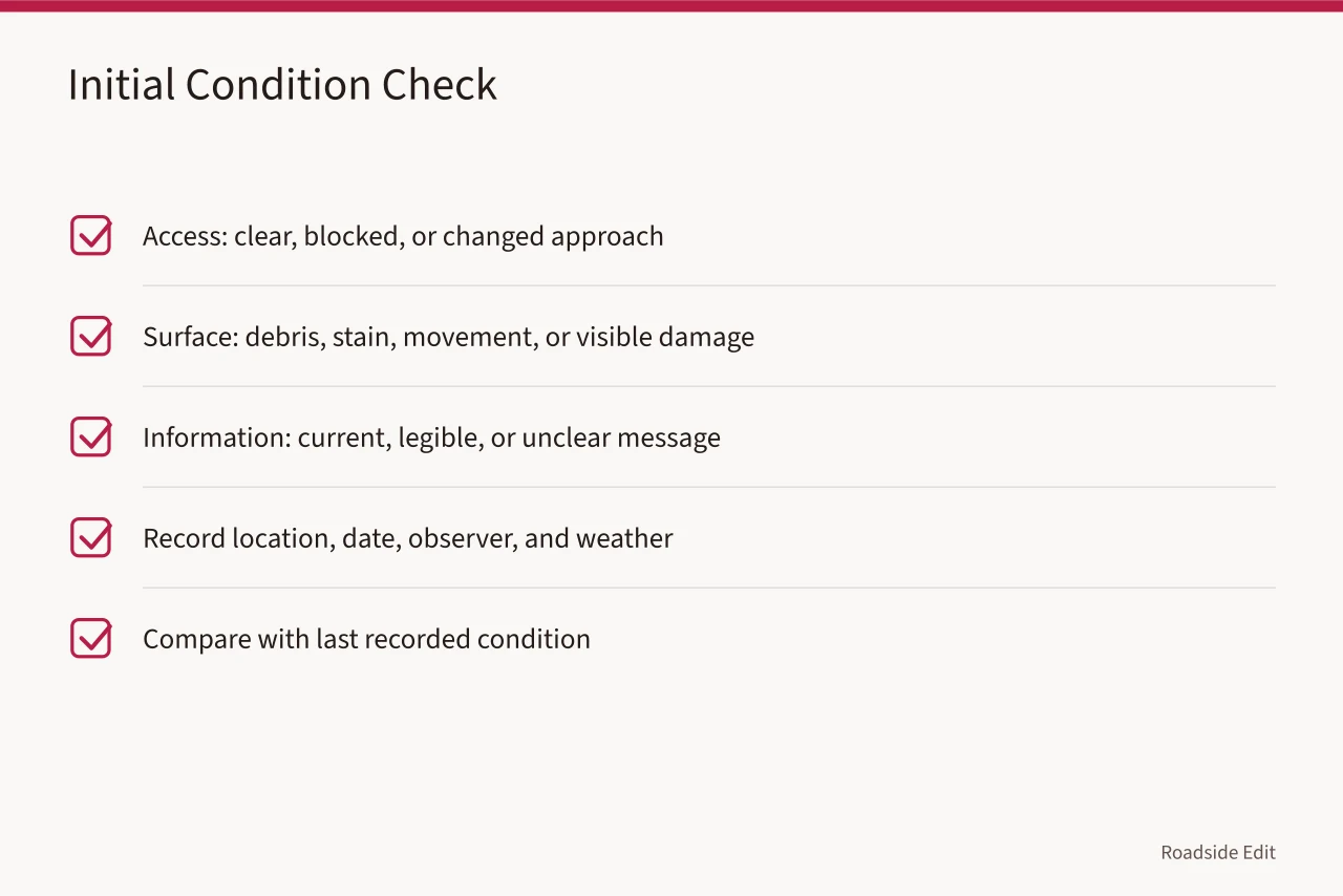 Checklist for access, surface, and information condition observations (How a modern roadside design maintenance plan scope checklist works)