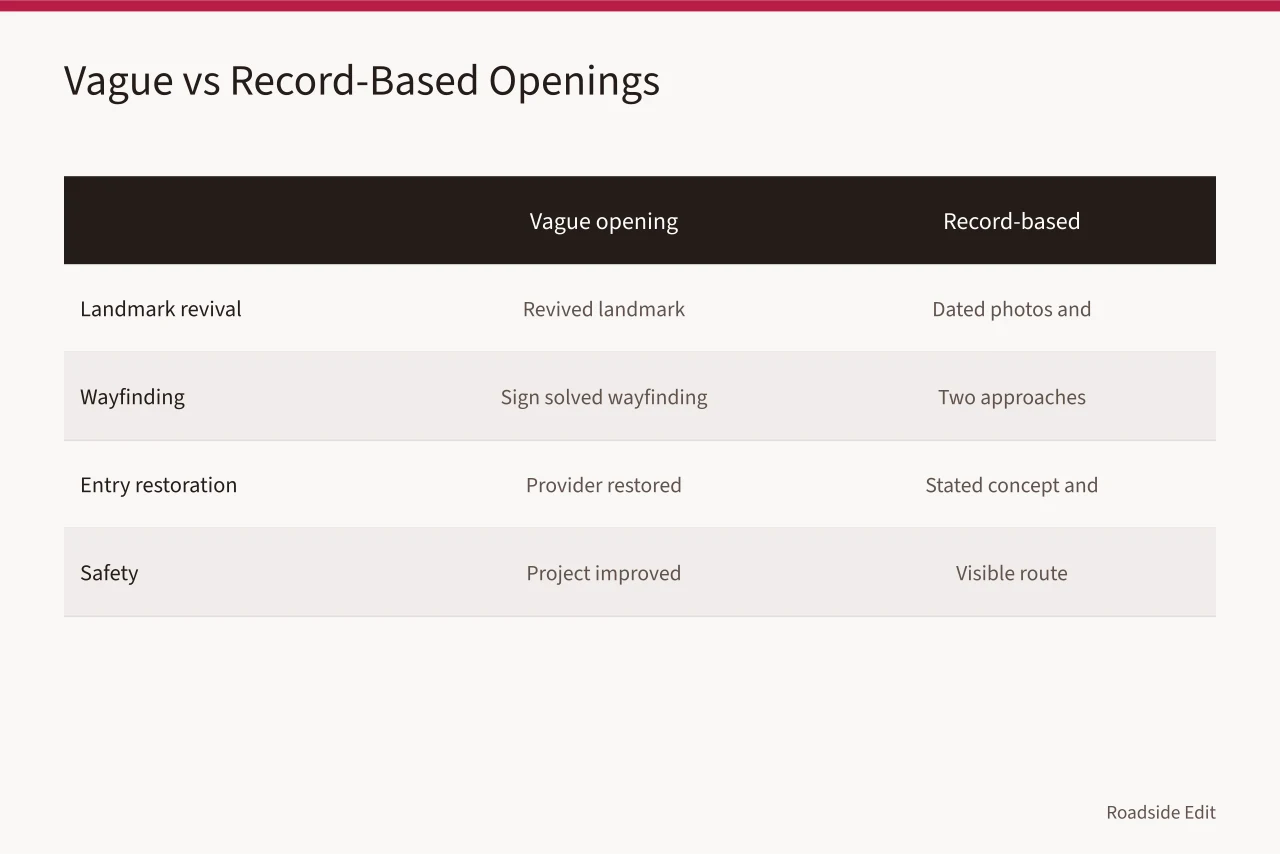 Comparison table of vague versus record-based case study openings (How to run a modern roadside design case study method for 2027 records)