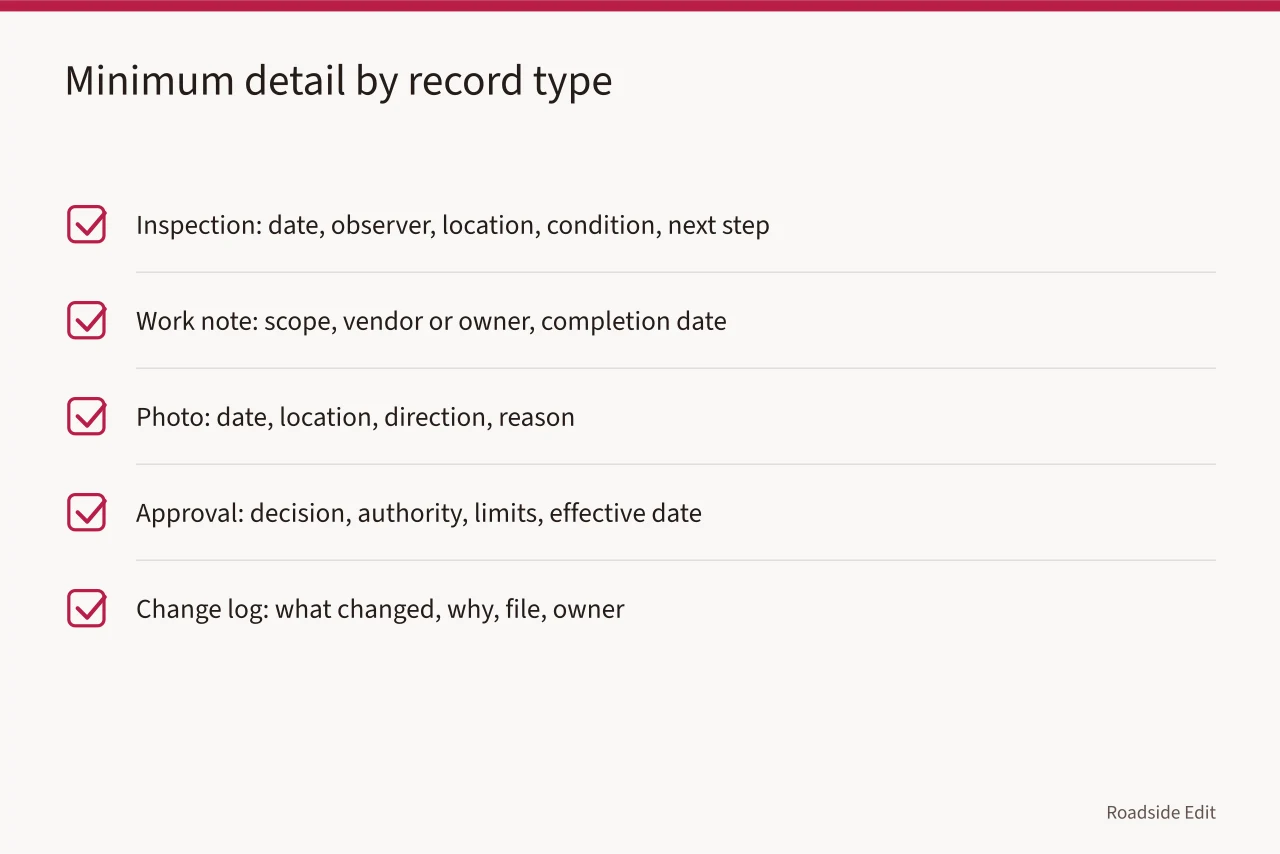 Checklist of minimum detail for inspection, work, photo, approval, change records (Owner records for modern roadside design: how to keep a maintenance plan current)