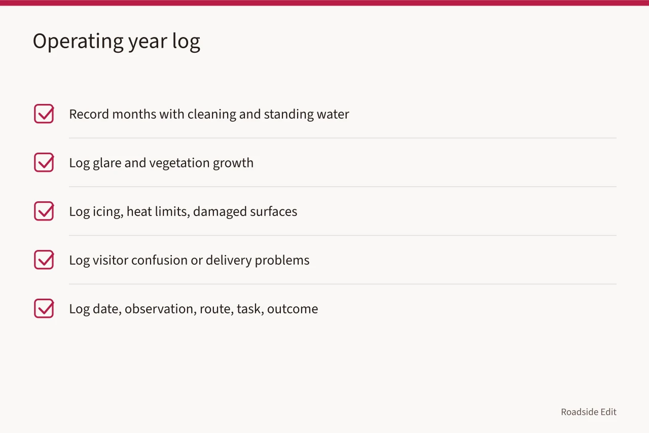 Checklist of items to log during an operating year (Modern roadside design regional adaptation: a 2027 factor comparison for owners by U.S. region)