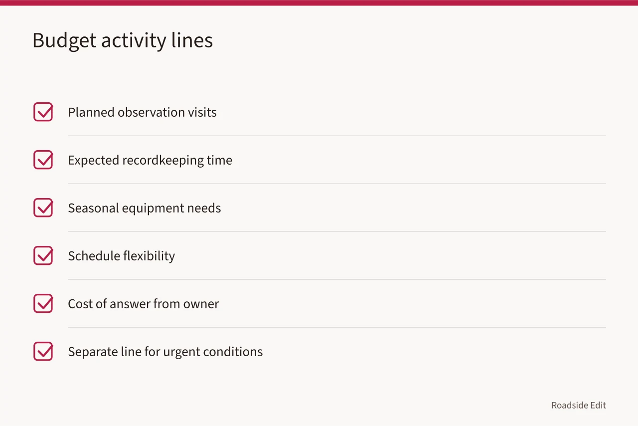 Checklist of budget activity lines for observation and review (Modern roadside design regional adaptation: a 2027 factor comparison for owners by U.S. region)