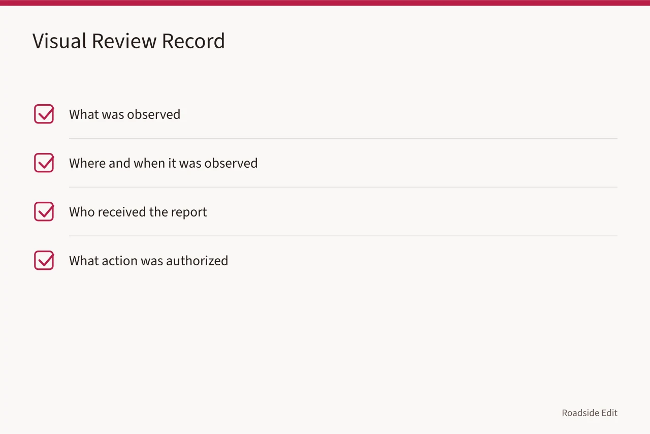 Four-part record for visual feature review: observation, location, recipient, action (How a modern roadside design safety checklist works before work begins)