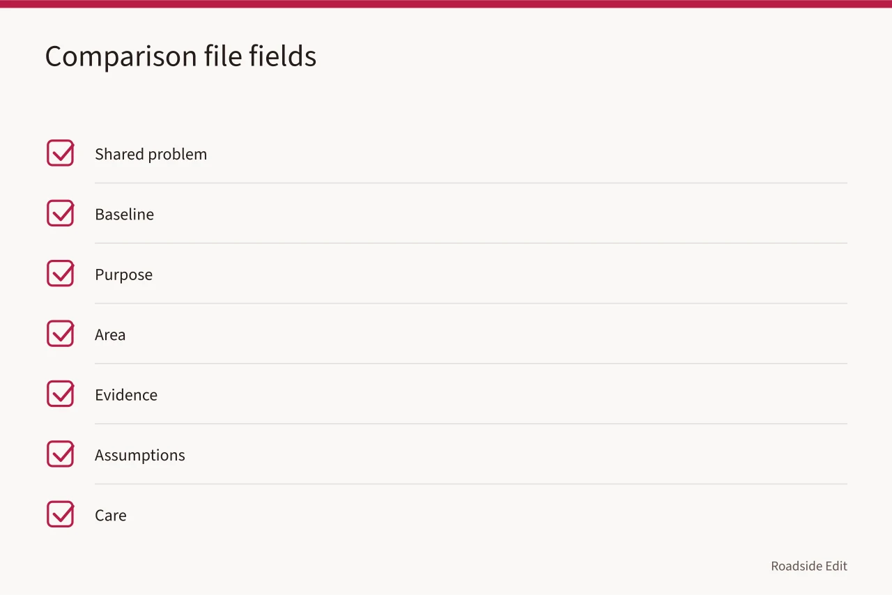 Checklist of nine comparison file fields (Modern roadside design options comparison: a 2027 scope checklist for fair reviews)