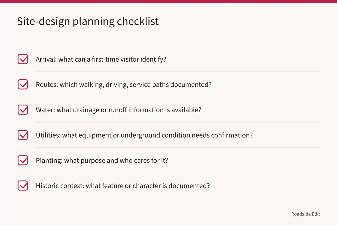 Checklist of six site planning topics with questions and records (Roadside design planning questions to ask before 2027 projects advance)