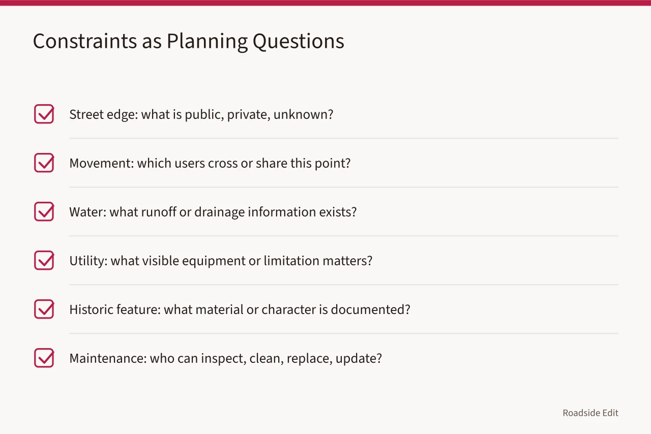 Checklist pairing roadside constraint types with planning questions (How a modern roadside design planning workflow keeps 2027 projects on track)