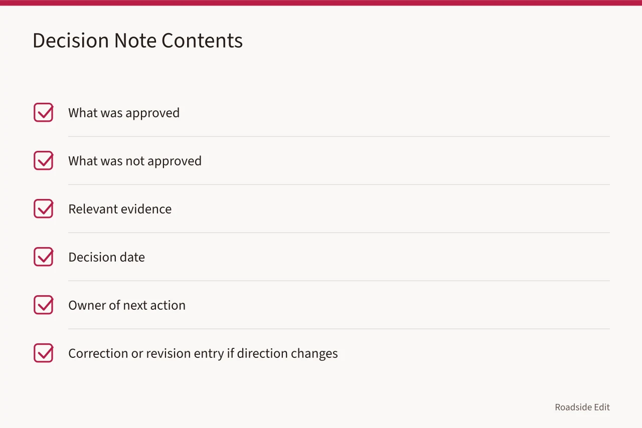 Checklist of what each small recorded decision note should contain (How a modern roadside design planning workflow keeps 2027 projects on track)