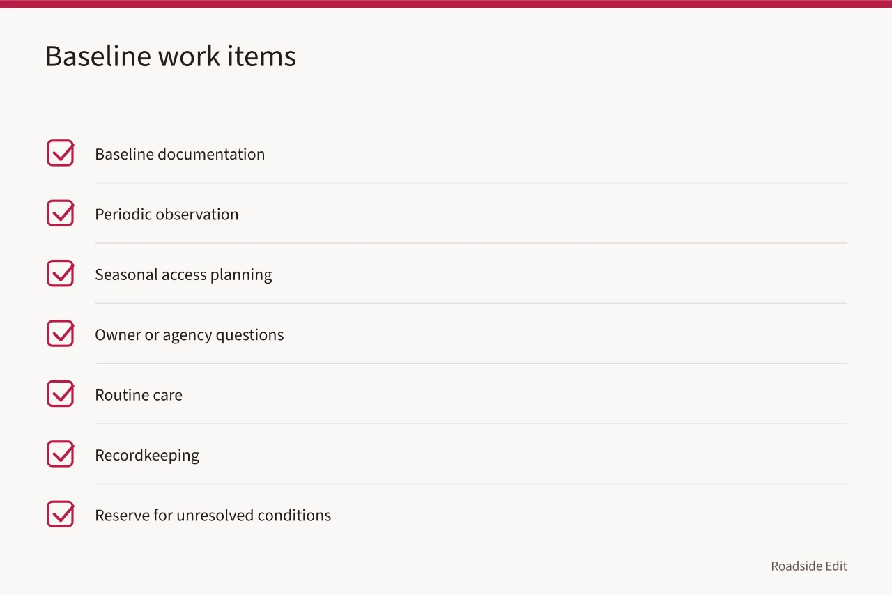 Checklist of baseline documentation, observation, access planning, questions, care, records, reserve (How modern roadside design regional adaptation budget notes work for 2027 planning)