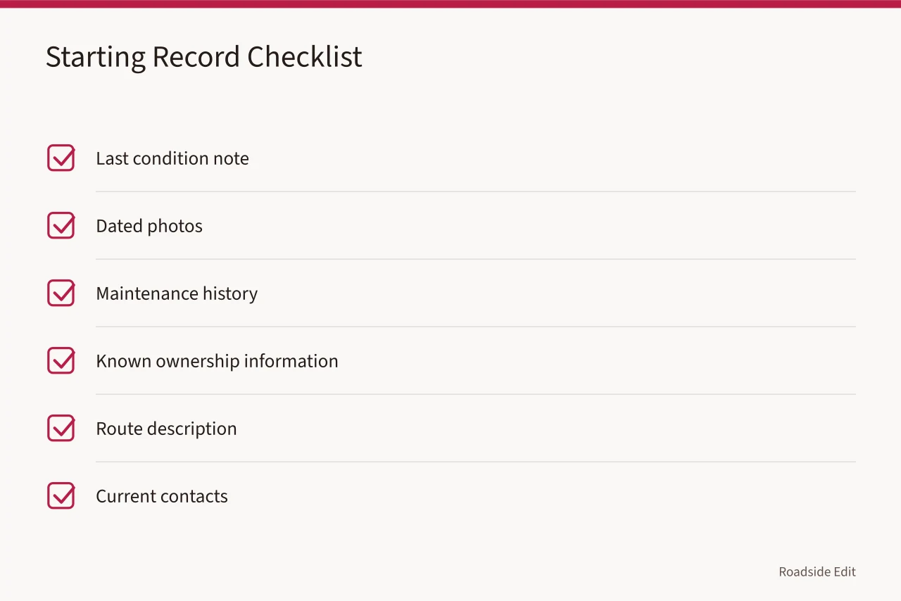 Checklist of starting records for roadside site review (Modern roadside design checklist: regional adaptation scope before 2027 reviews)