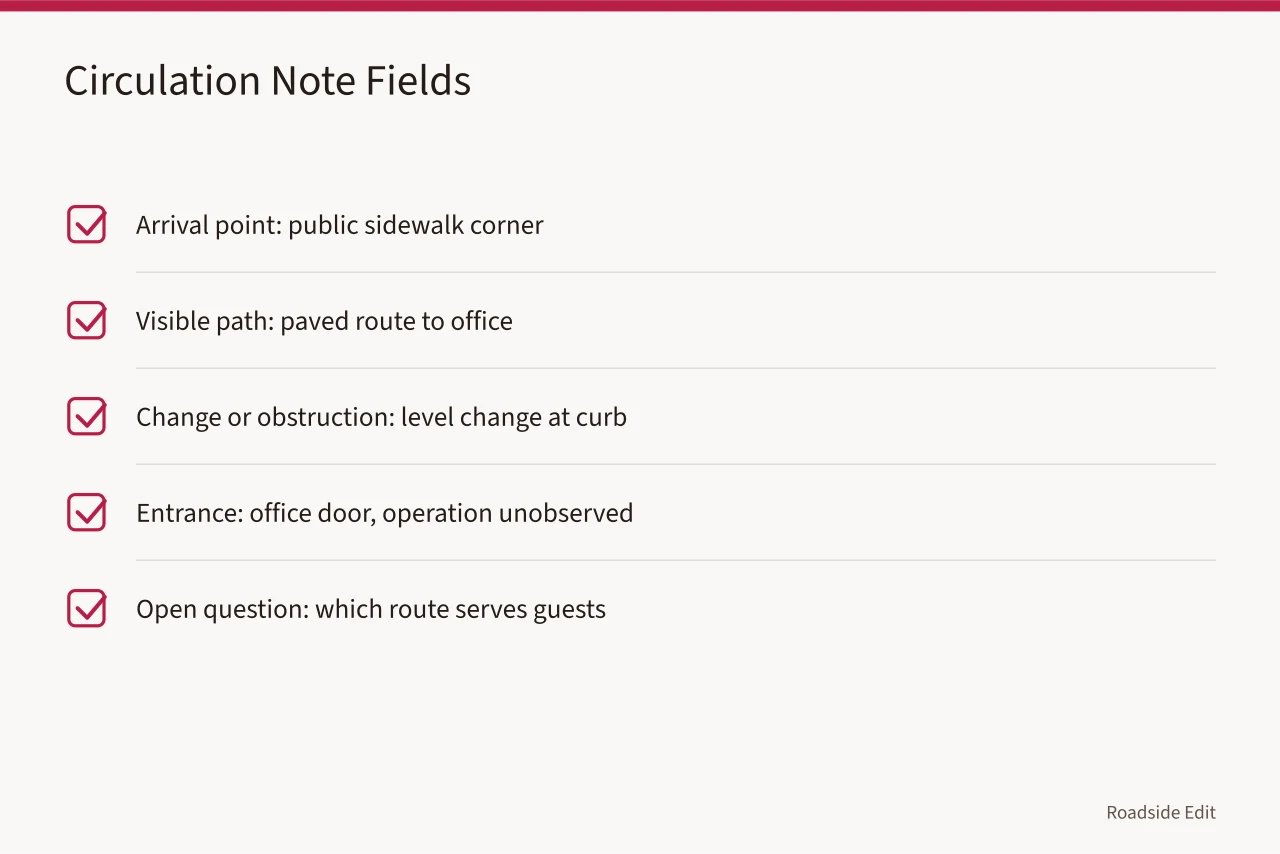 Checklist of five circulation note fields with example entries (Motel exterior basics checklist: how to record what you see in 2027)