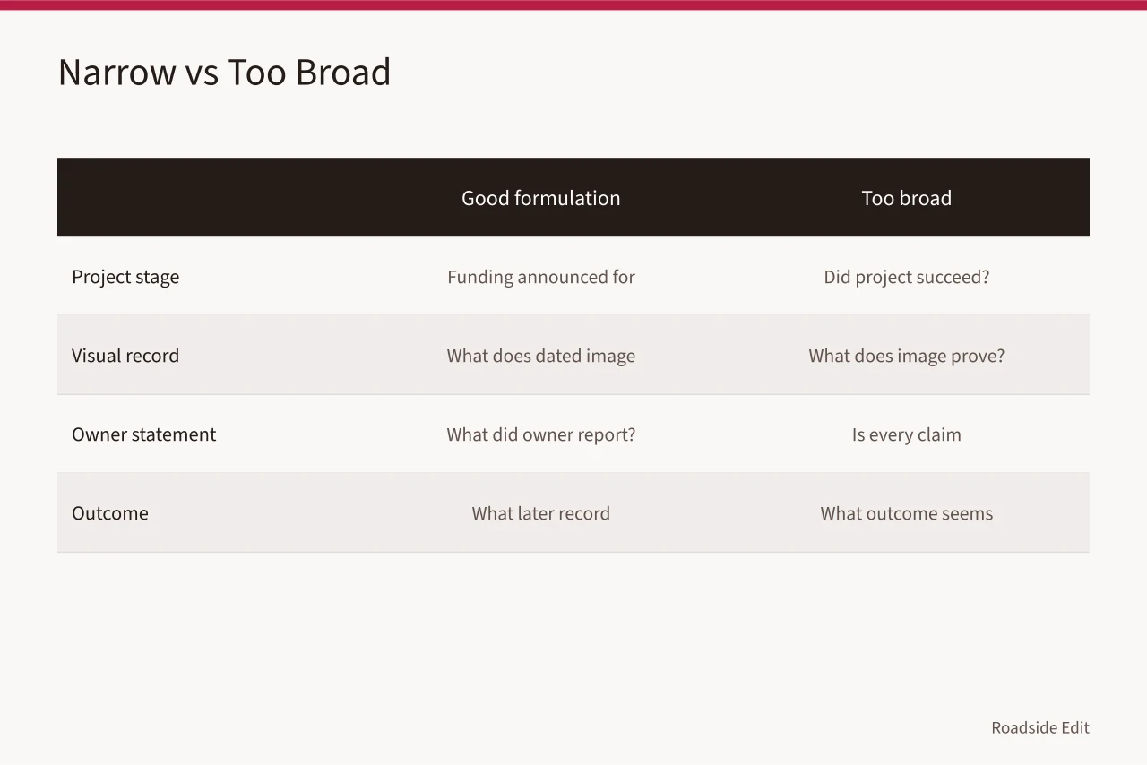 Table comparing narrow answerable case questions with overly broad unanswerable ones (Motel exterior case study checklist: 8 checks before you publish)