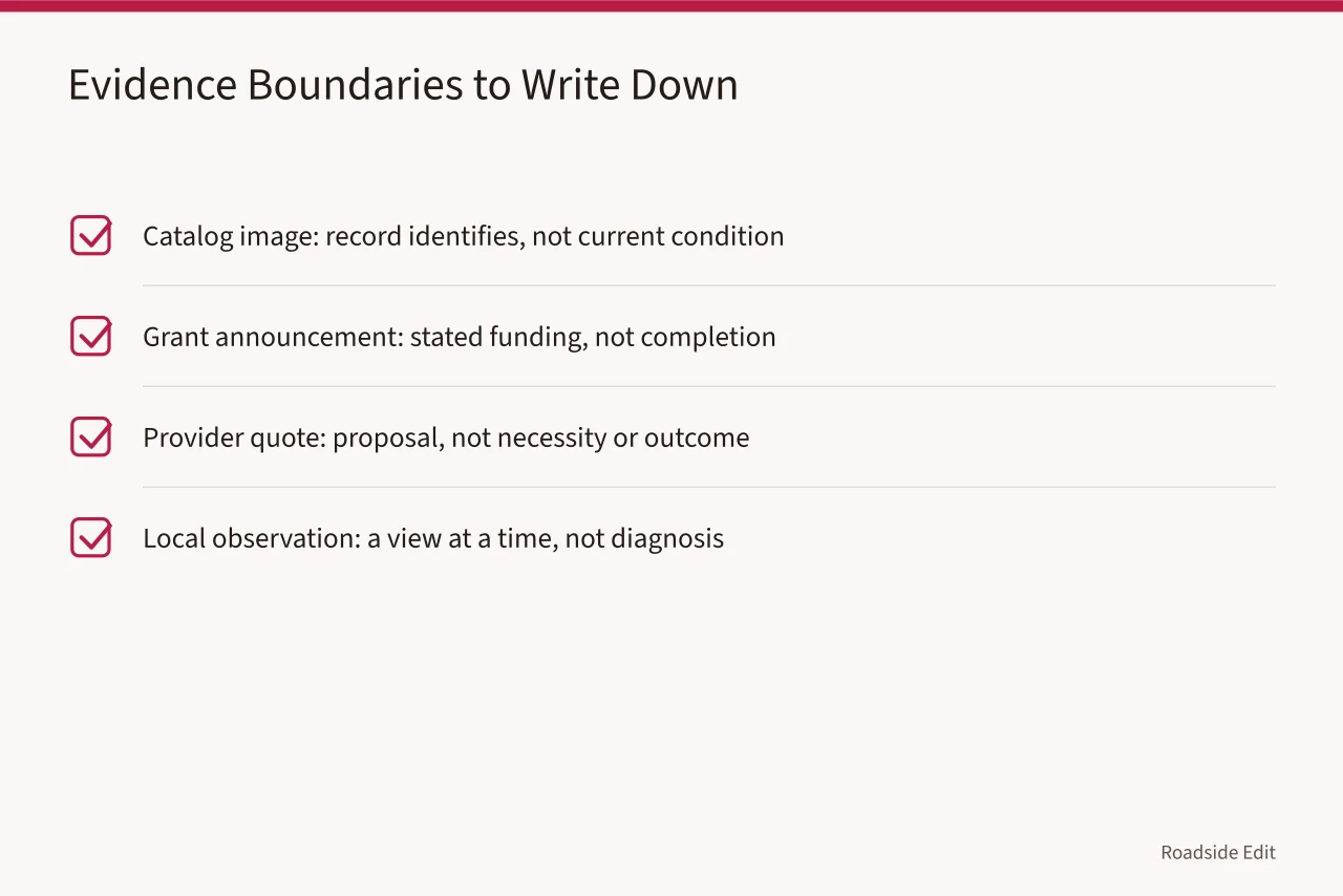 Checklist of four evidence boundaries limiting what each source type can support (Motel exterior case study checklist: 8 checks before you publish)