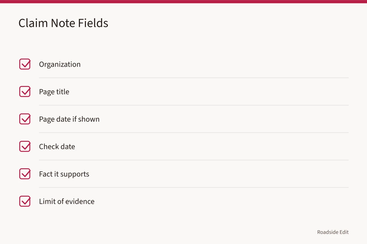 Checklist of six fields for a source claim note (How to keep motel exterior case study records clean before 2027 handoffs)
