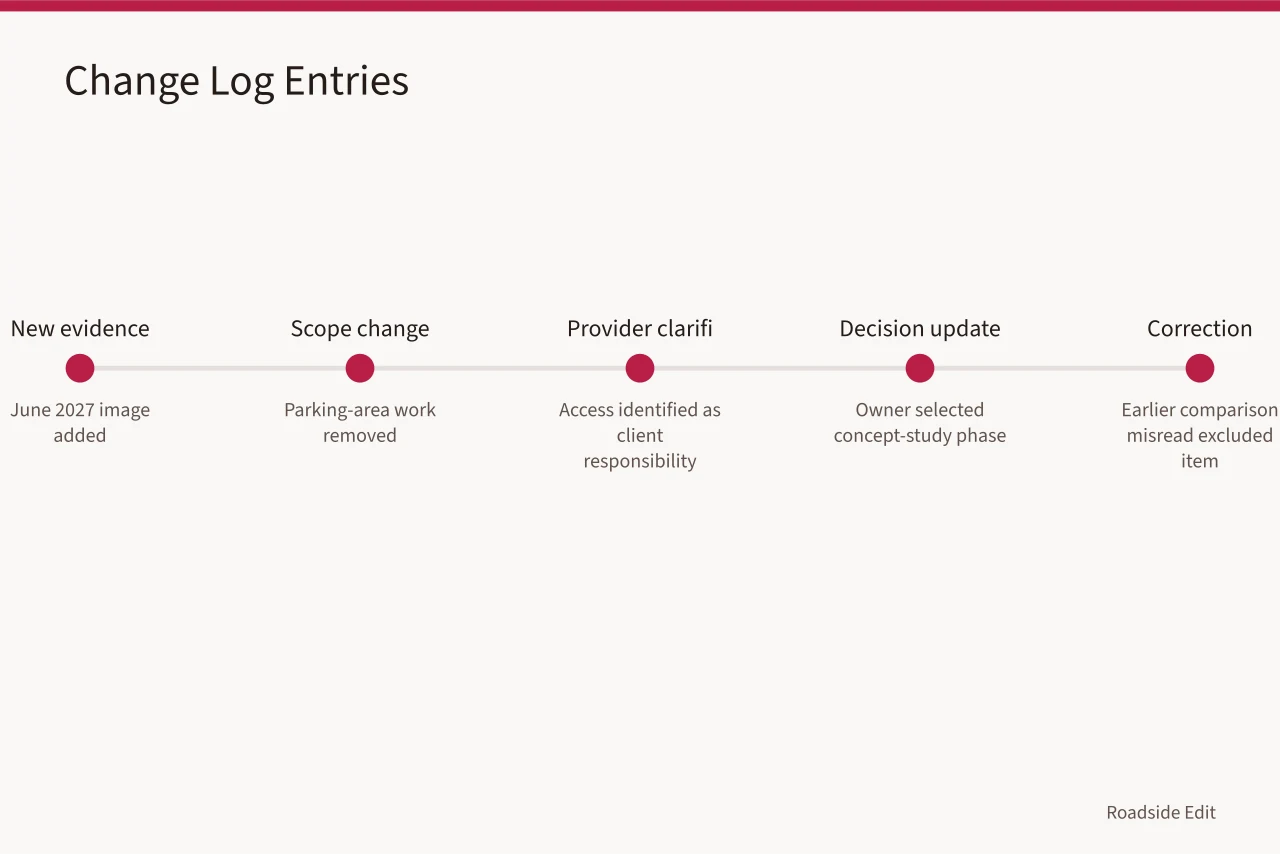 Timeline of change log entries for motel exterior cost records (Motel exterior cost checklist: 2027 line items to budget before you request bids)