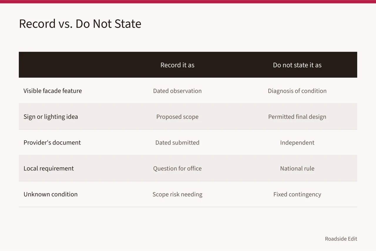 Comparison table of planning items and how to record them (Motel exterior cost planning: 7 steps before you ask for a 2027 estimate)