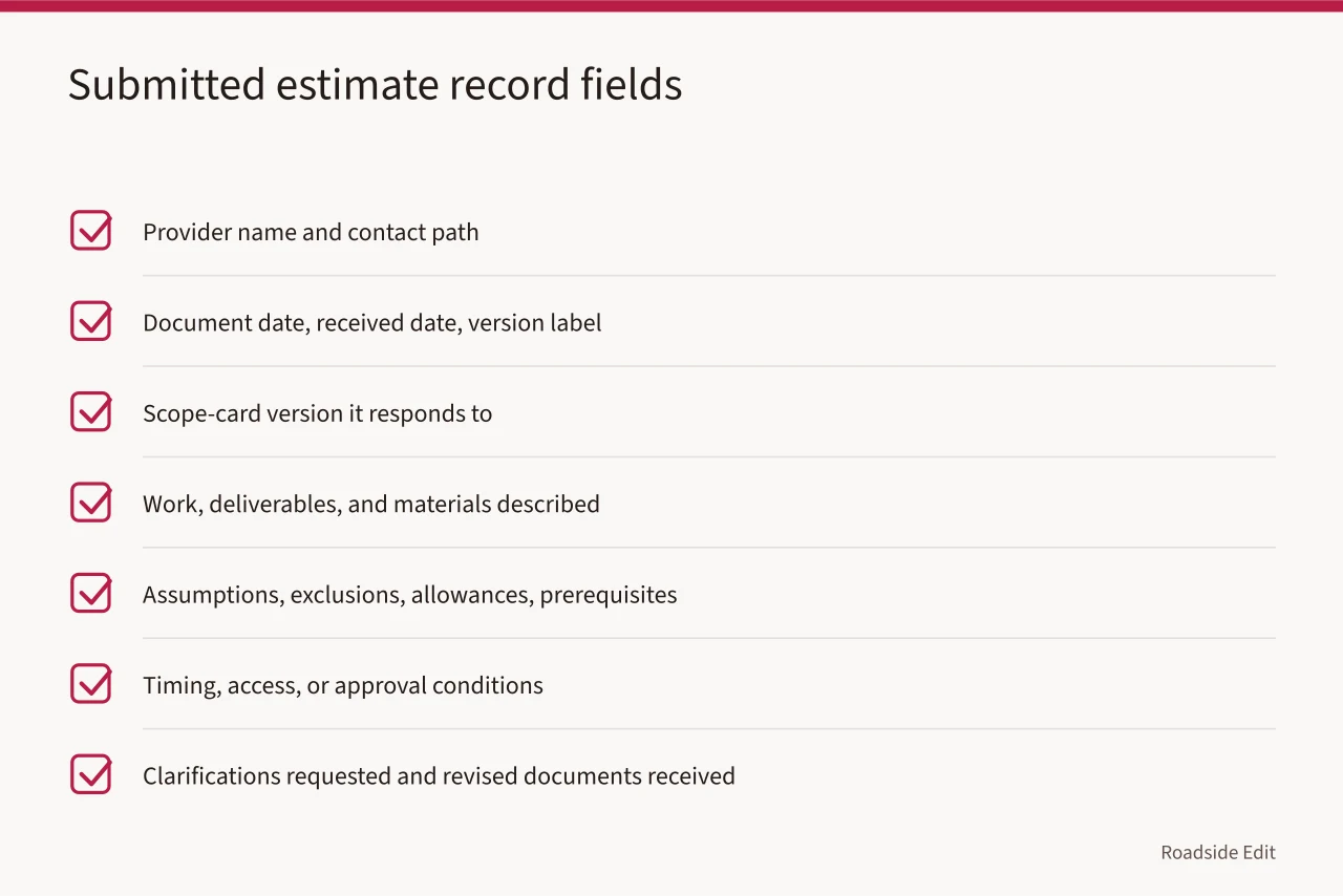 Checklist of seven fields for recording a submitted estimate (Motel exterior cost records: how to keep estimate versions honest for 2027)
