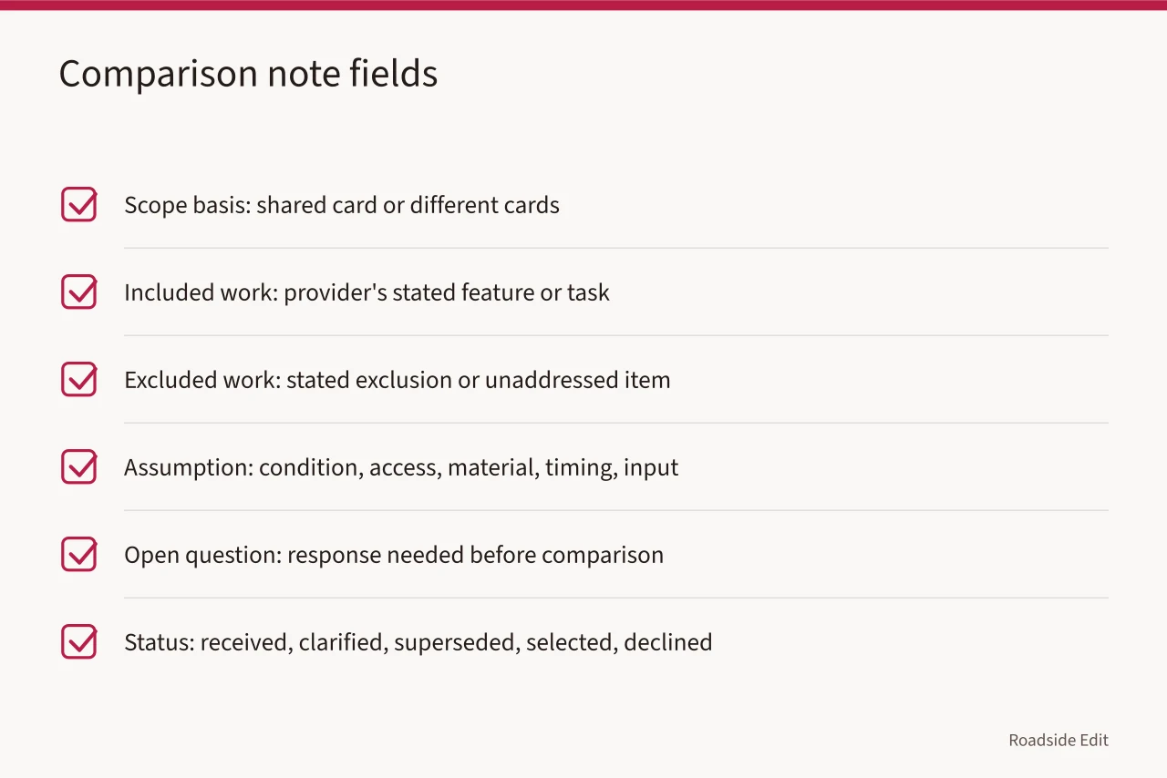 Checklist of six fields for a provider comparison note (Motel exterior cost records: how to keep estimate versions honest for 2027)