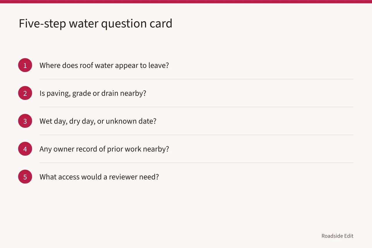Five numbered questions for documenting a water question (Motel exterior fundamentals: how to document what you can see in 2027)