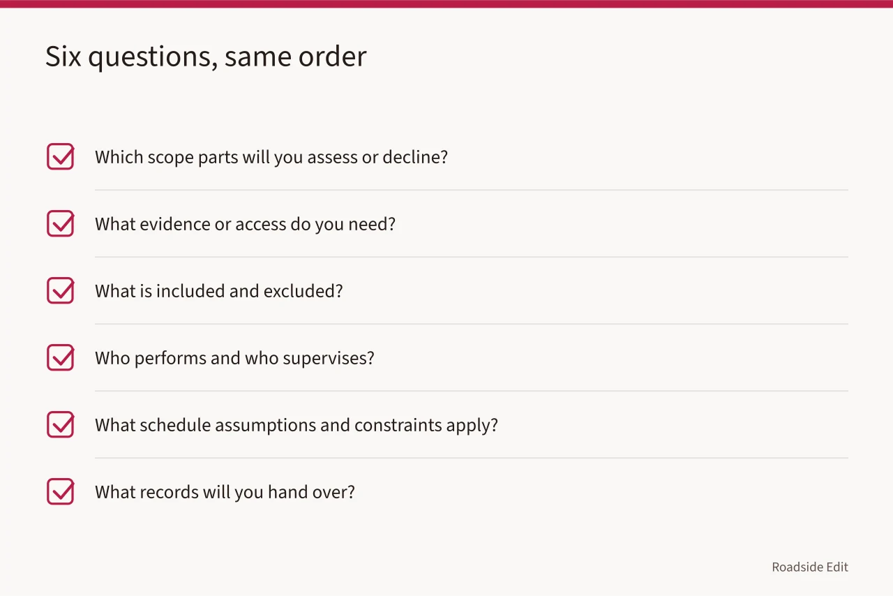 Numbered list of six identical questions sent to every provider (Motel exterior hiring checklist: how owners compare providers and document exclusions)